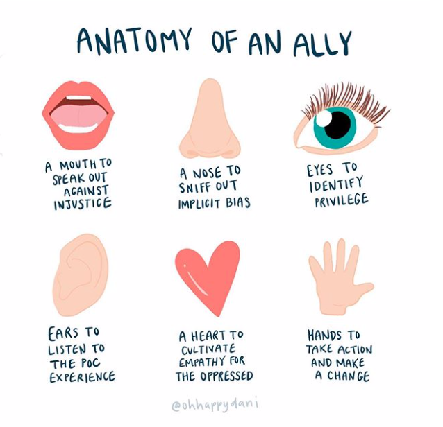 Antiracism and White Allyship – Anatomy of an Ally